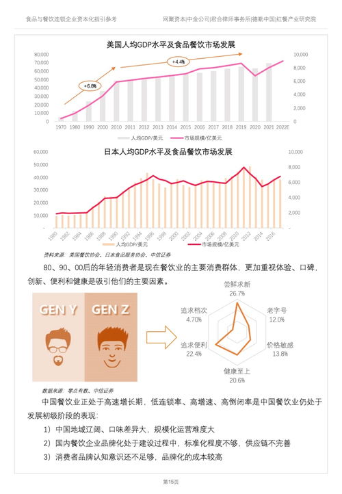 德勤咨询 2022年食品与餐饮连锁企业资本化指引参考