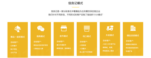 餐饮供应链企业「信良记」获3亿元融资,从“餐饮爆品”切入,提供餐饮企业垂直管理体系